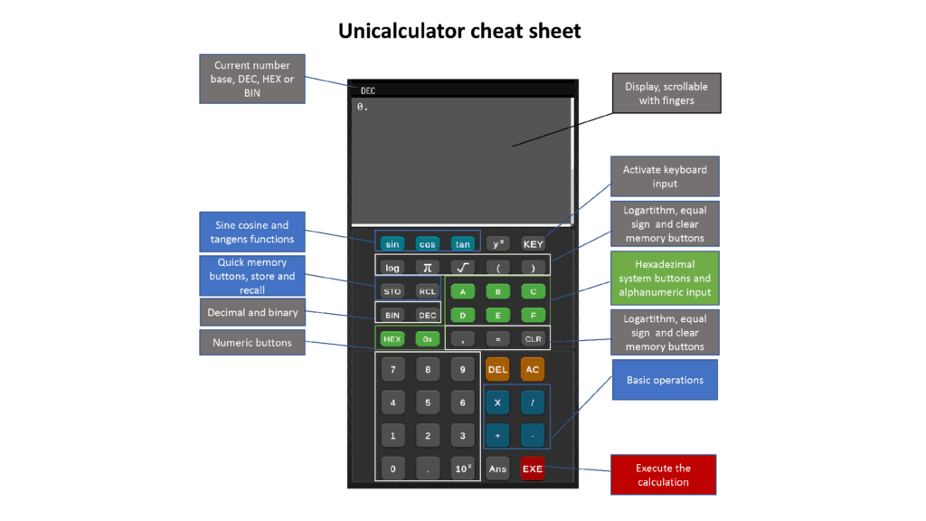 Unicalculator